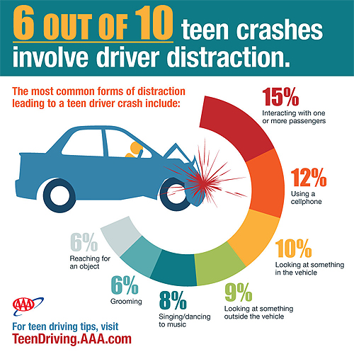 teen driving solutions