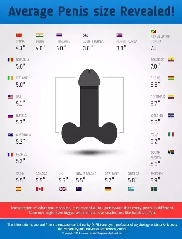 length russian average penis