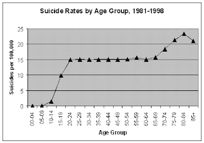 suicide why white teens commit do
