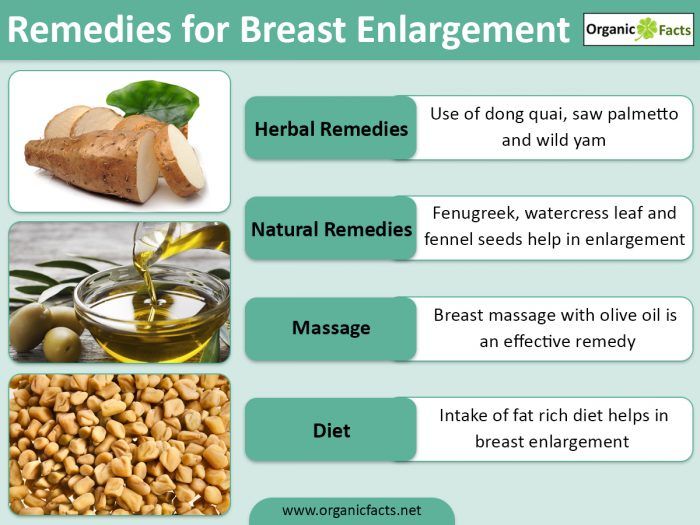 enlargement breast saw palmetto