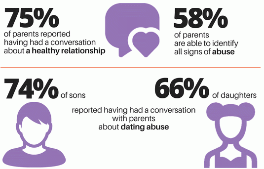 pictures teen dating abuse