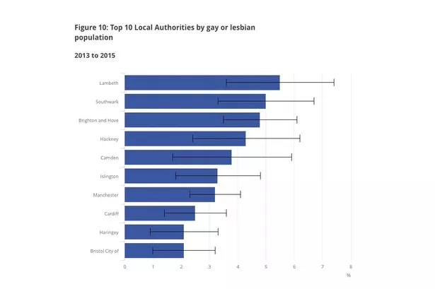 populations lesbian largest with cities
