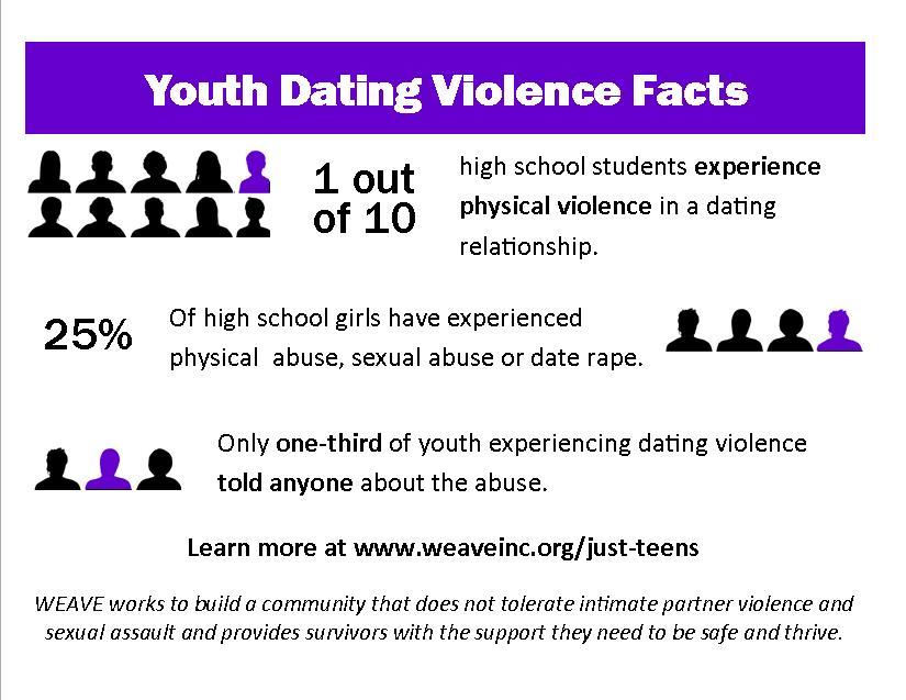 pictures teen dating abuse