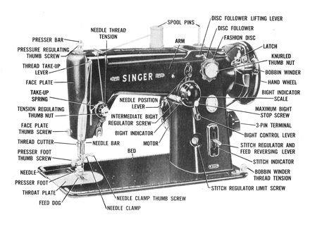 sewing pressure machine singer vintage screw thumb
