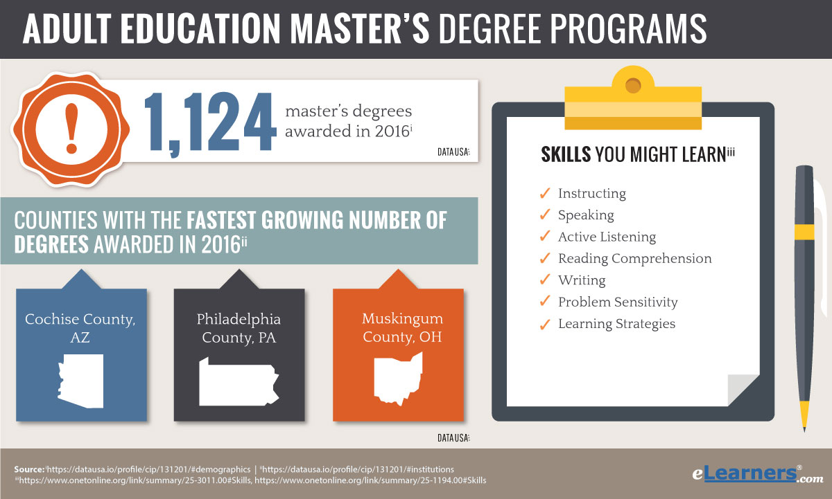 adult learning master degree