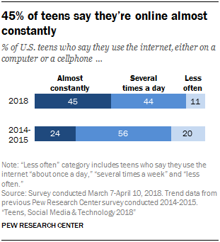 saying about teens